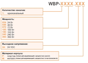 Структура условного обозначения импульсного блока питания KIPPRIBOR серии WBP