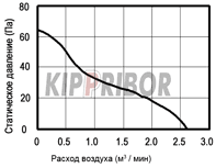 Нажмите для увеличения Производительность ВЕНТ-12038