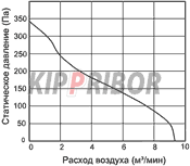 Нажмите для увеличения Производительность ВЕНТ-18060
