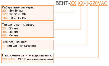 Нажмите для увеличения Структура условного обозначения