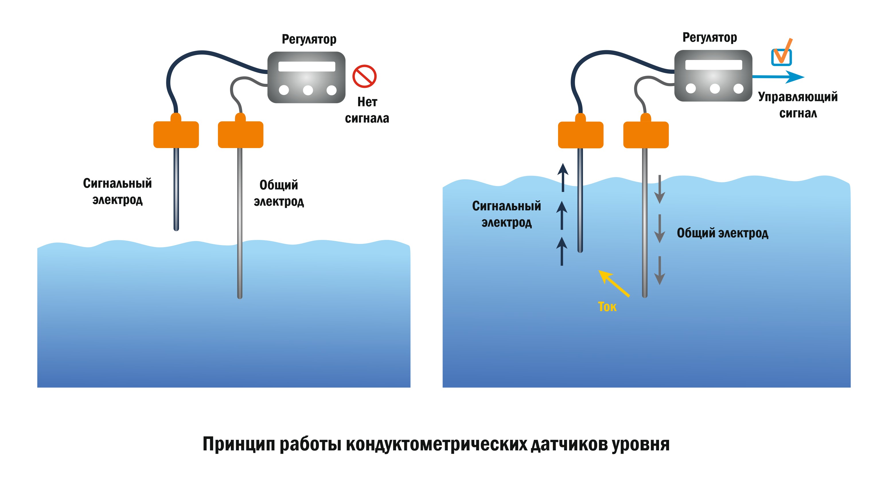 Кондуктометрические датчики уровня Kippribor · Овен-Уфа — средства .