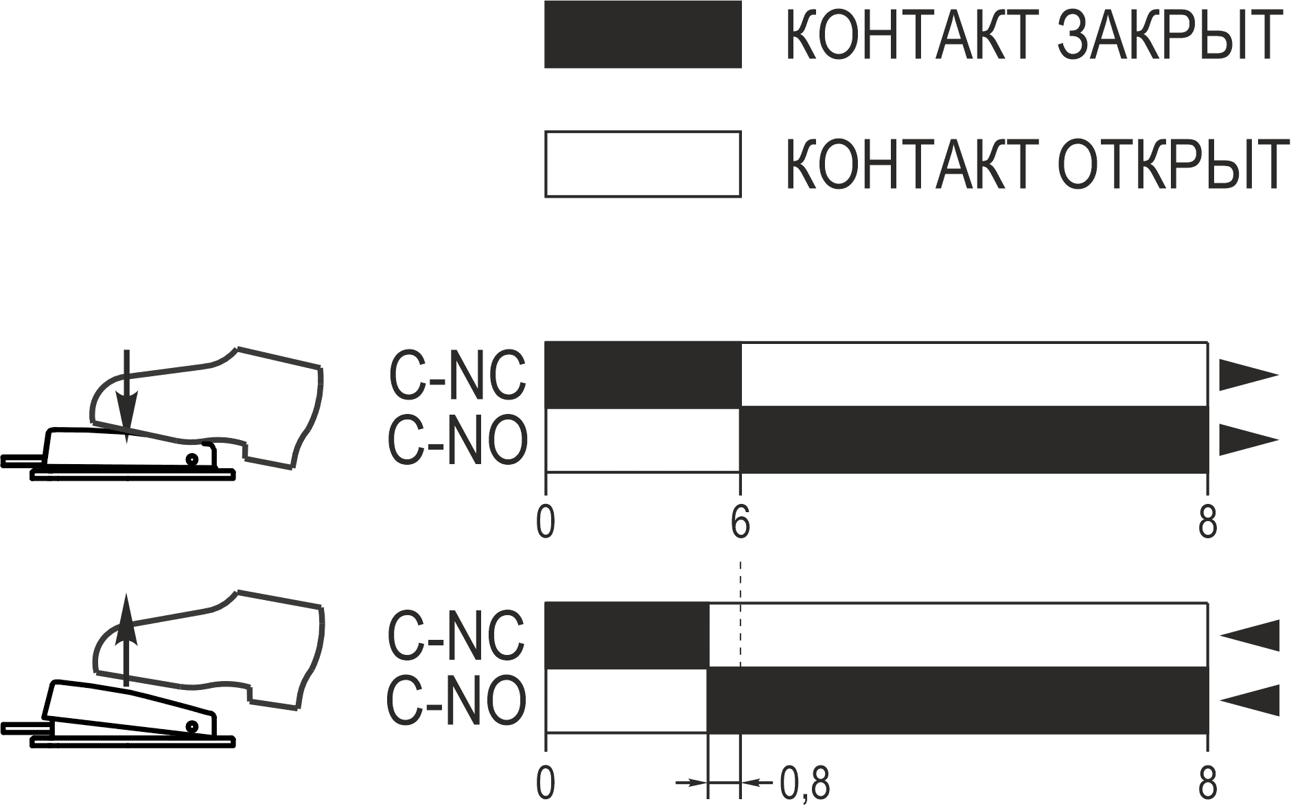 Диаграмма FS-1001