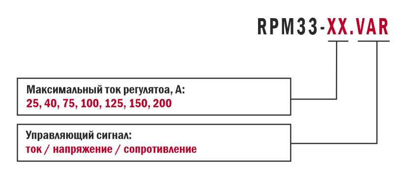 СУО RPM33