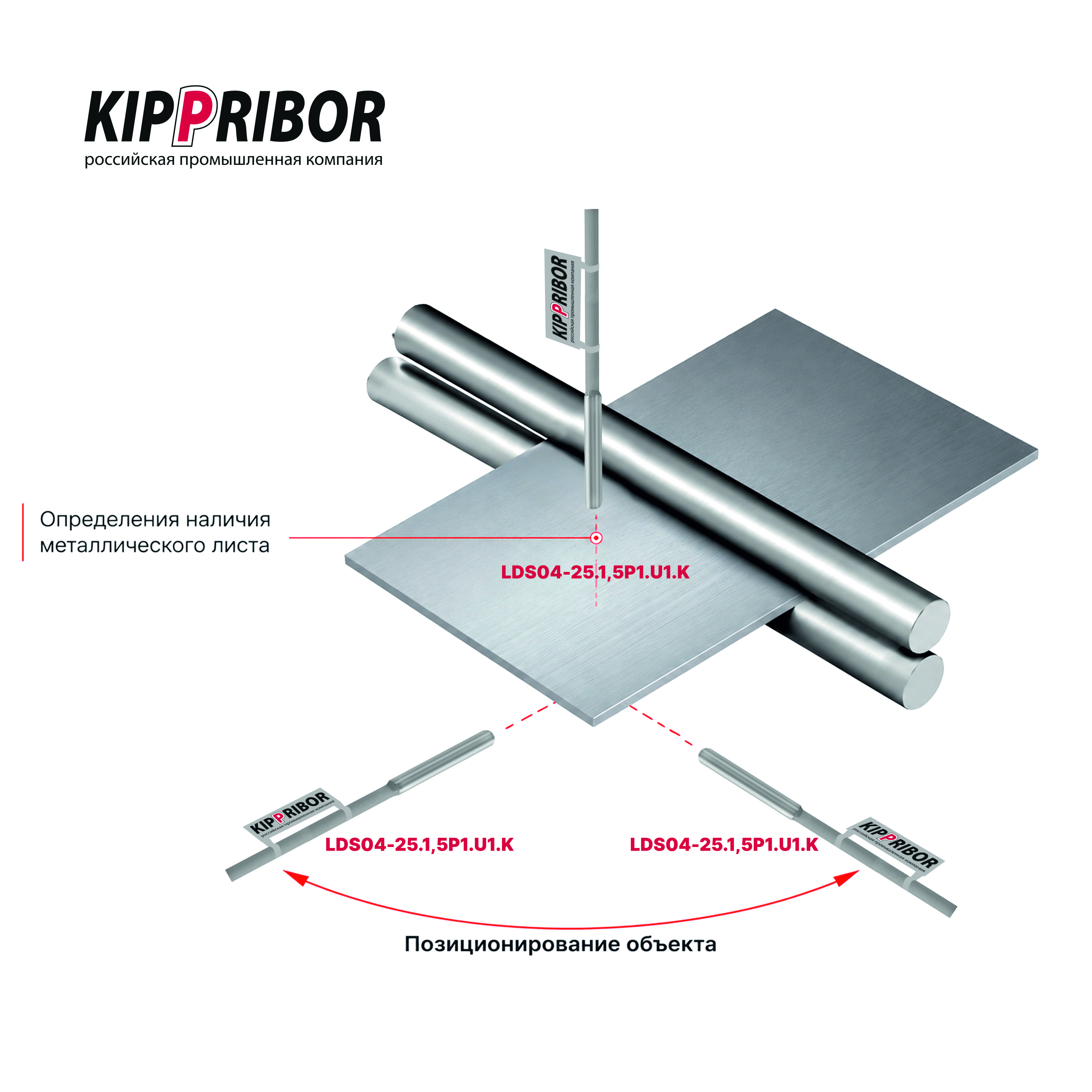 Функциональная схема работы индуктивного бесконтактного датчика KIPPRIBOR LA